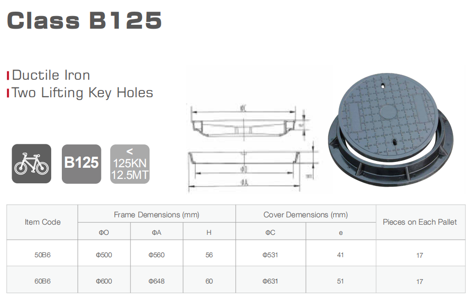 OEM Class B125 Cast Iron Septic Outdoor Drain Manhole Cover - Buy ...